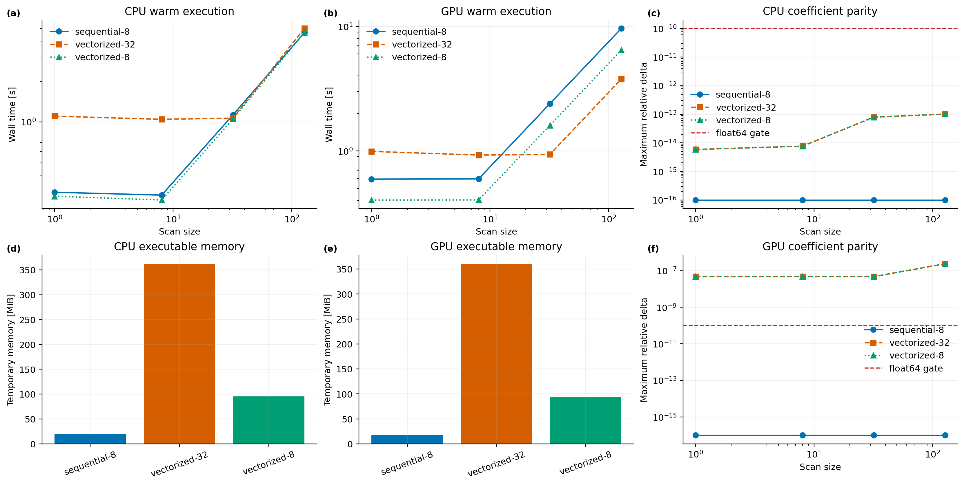Prepared scan CPU/GPU runtime, memory, and parity