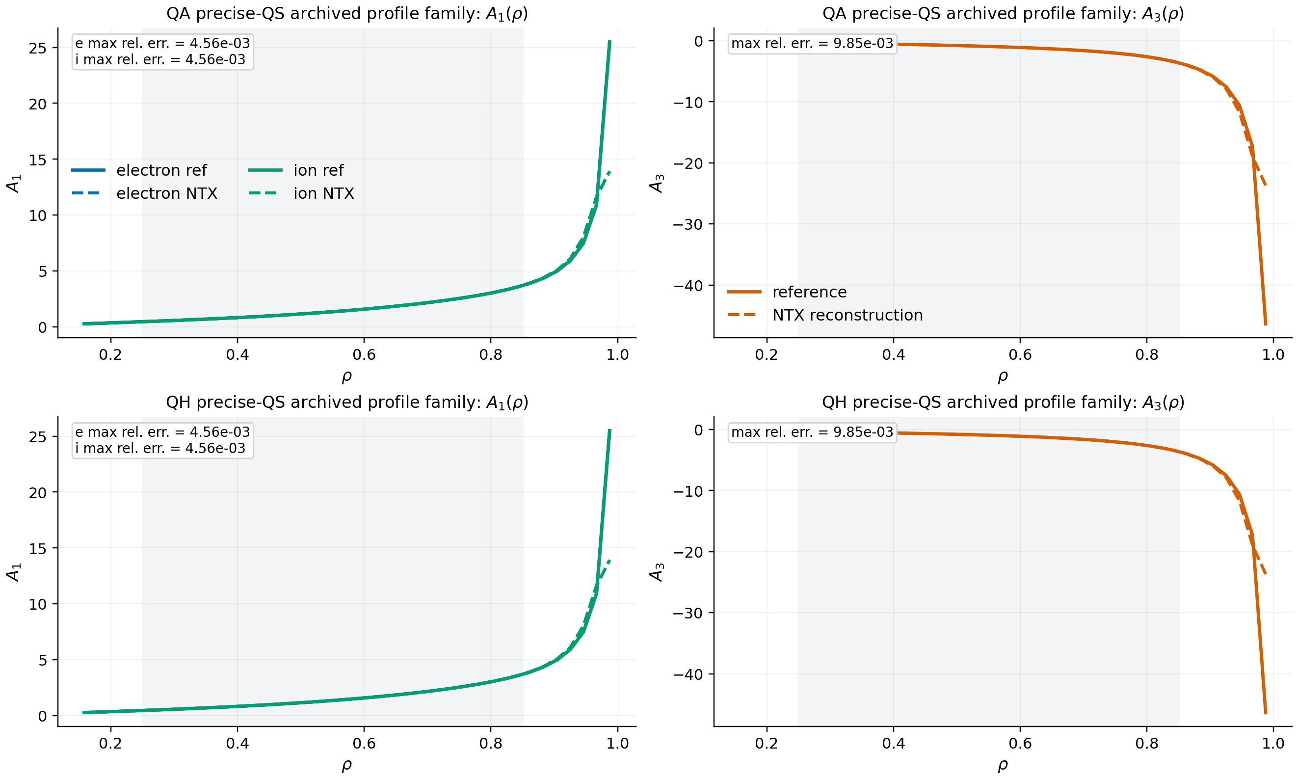 Primitive-to-force reconstruction audit